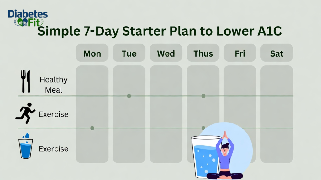 How to Lower Your A1C