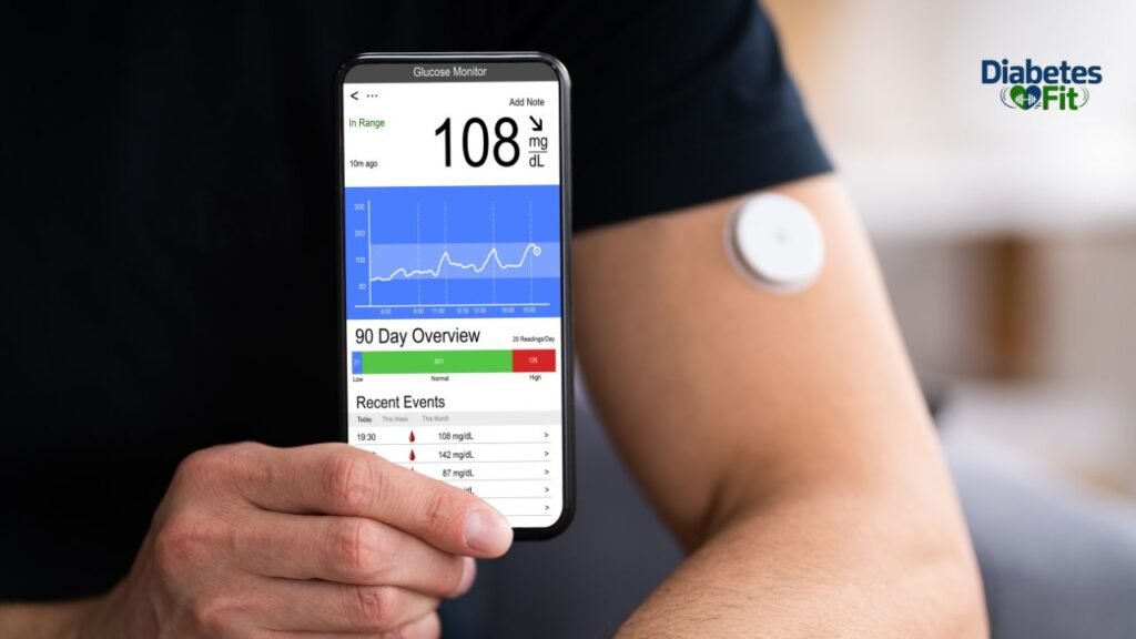Continuous Glucose Monitor